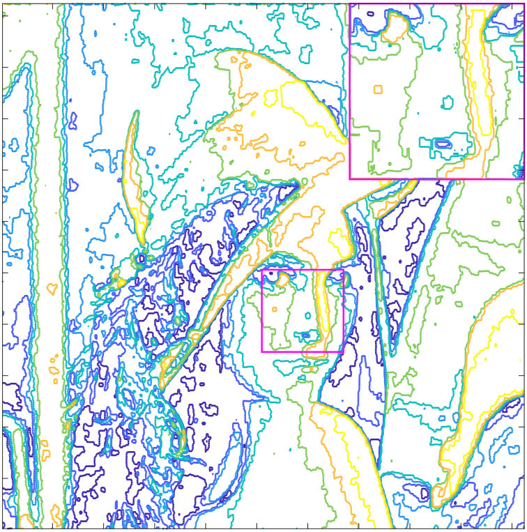Figure 32